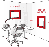 Eye level